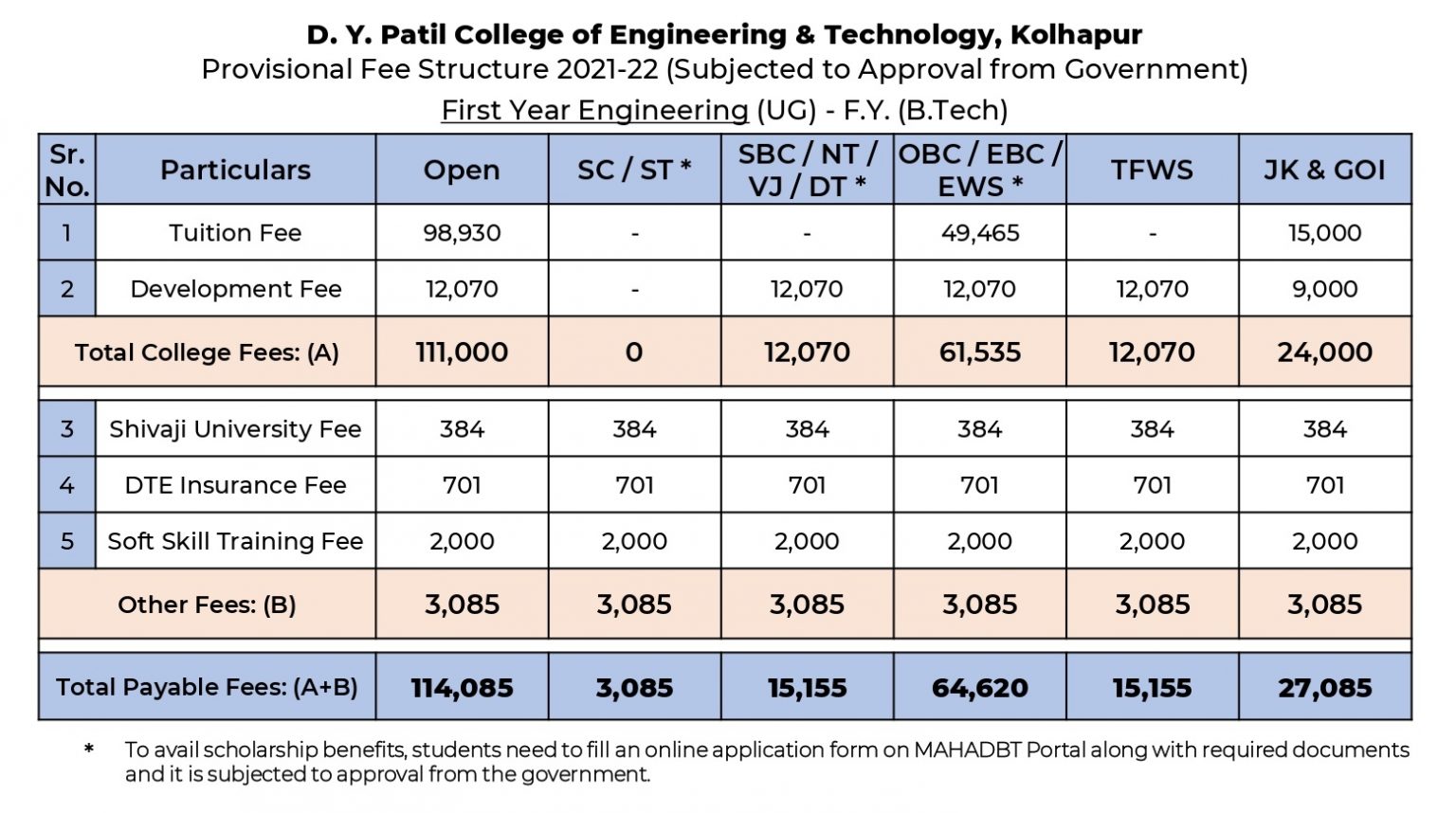DYPCET Fee Structure D Y Patil College Of Engineering & Technology